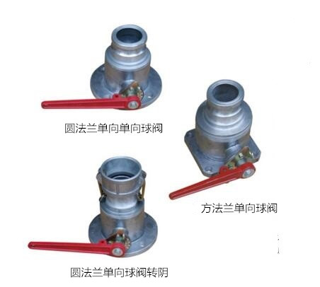 Q41F鋁合金方法蘭單向球閥結(jié)構(gòu)圖