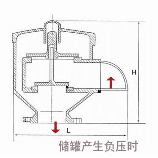 呼吸閥