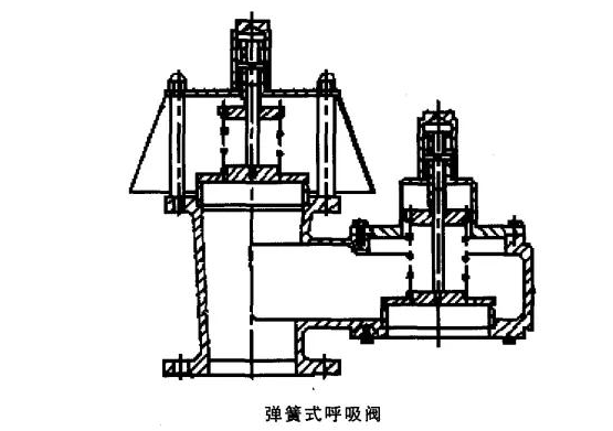 彈簧式呼吸閥